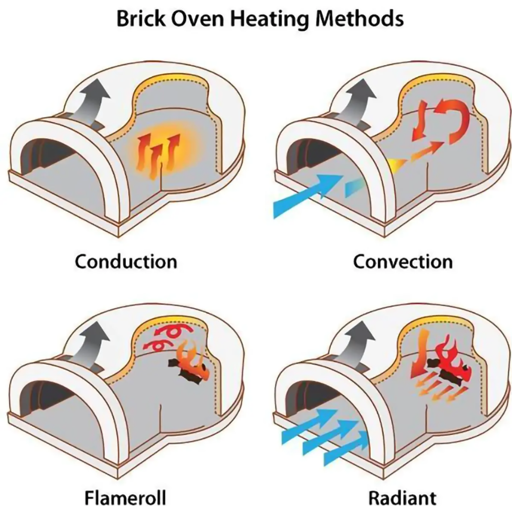 Chicago Brick Oven® Residential Outdoor Pizza Oven Kit, CBO-500 DIY Kit - Image 8